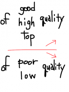 quality/quantity　似た英単語/似ている英単語　画像
