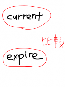 current/currency　似た英単語/似ている英単語　画像