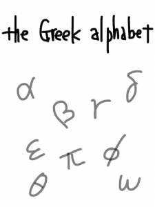 alphabetic/alphabetical　似た英単語/似ている英単語　画像