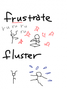 luster/bluster/cluster/fluster　似た英単語/似ている英単語　画像