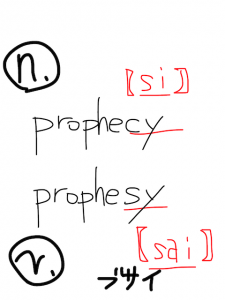 prophecy/prophesy　似た英単語/似ている英単語　画像