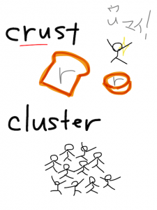 luster/bluster/cluster/fluster　似た英単語/似ている英単語　画像