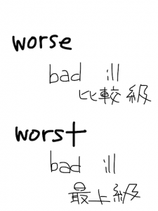 worse/worth　似た英単語/似ている英単語　画像