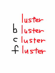 luster/bluster/cluster/fluster　似た英単語/似ている英単語　画像