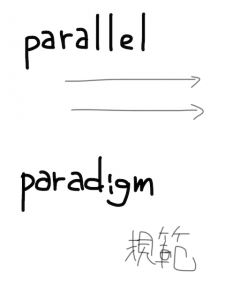 paradox/parallax　似た英単語/似ている英単語　画像