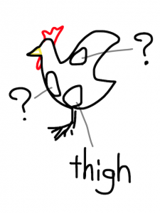 sigh/thigh　似た英単語/似ている英単語　画像