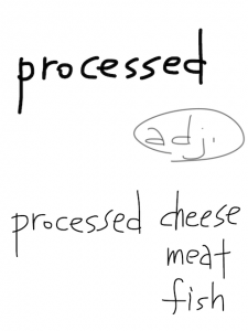 process/profess　似た英単語/似ている英単語　画像