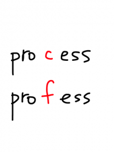 process/profess　似た英単語/似ている英単語　画像