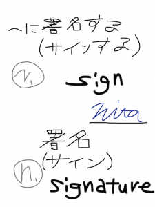 sign/resign　似た英単語/似ている英単語　画像