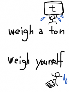 weigh/weight　似た英単語/似ている英単語　画像