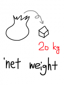 weigh/weight　似た英単語/似ている英単語　画像