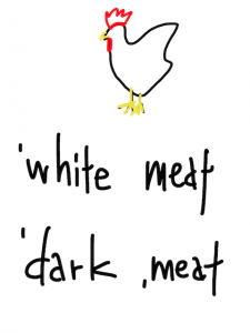 meat/meet　似た英単語/似ている英単語　画像