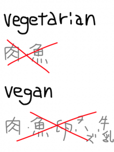 began/vegan　似た英単語/似ている英単語　画像