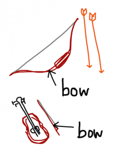 artery/archery　似た英単語/似ている英単語　画像