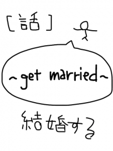 marry/merry　似た英単語/似ている英単語　画像