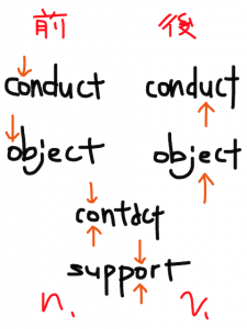contract/contrast/construct　似た英単語/似ている英単語　画像