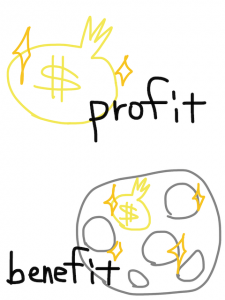 profit/benefit　似た英単語/似ている英単語　画像