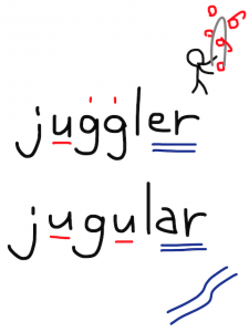 juggler/jugular　似た英単語/似ている英単語　画像