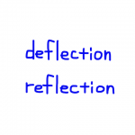 deflection/reflection　似た英単語/似ている英単語　画像