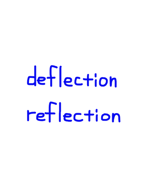 deflection/reflection　似た英単語/似ている英単語　画像