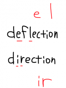 deflection/reflection　似た英単語/似ている英単語　画像