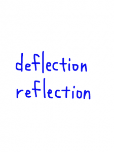 deflection/reflection　似た英単語/似ている英単語　画像