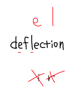 deflection/reflection　似た英単語/似ている英単語　画像