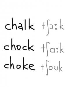 chalk/chock/choke　似た英単語/似ている英単語　画像