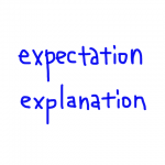 expectation/explanation　似た英単語/似ている英単語　画像
