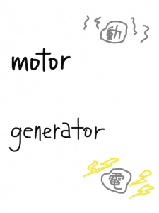 motor/mortar　似た英単語/似ている英単語　画像