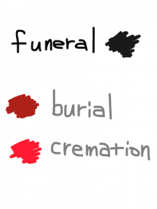 fuel/funeral　似た英単語/似ている英単語　画像