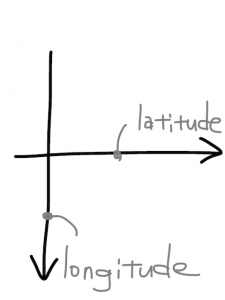 altitude/latitude　似た英単語/似ている英単語　画像