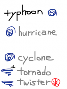 tycoon/typhoon　似た英単語/似ている英単語　画像