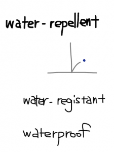 repellant/repellent　似た英単語/似ている英単語　画像