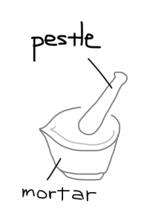 pestle/pistol　似た英単語/似ている英単語　画像