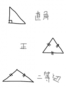 tripod/triangle/tricycle　似た英単語/似ている英単語　画像