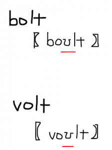bolt/volt　似た英単語/似ている英単語　画像