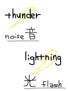 lighting/lightning　似た英単語/似ている英単語　画像