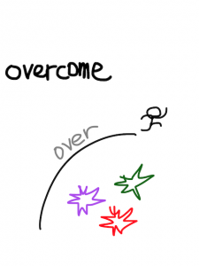 income/outcome/overcome　似た英単語/似ている英単語　画像