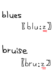 blues/bruise　似た英単語/似ている英単語　画像