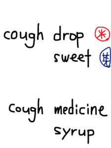 cough/dough/rough/tough　似た英単語/似ている英単語　画像